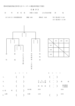 女子 - 福島県バレーボール協会