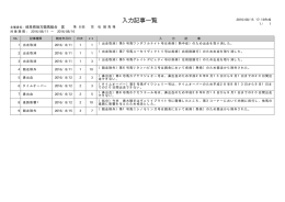 入力記事一覧