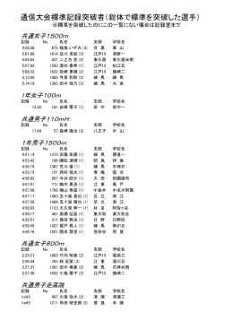 通信大会出場権新規資格者取得者一覧