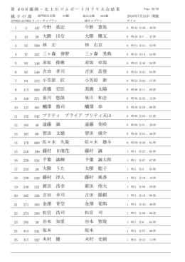 147 今野 祐記 今野 蒼馬 28 大隈 はな 大隈 健五 599 林 正 林 右京