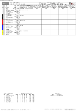 11 55 3R 2歳新馬 バジガクブレイズ ミスオリオン プリンセスミオ アサケイ