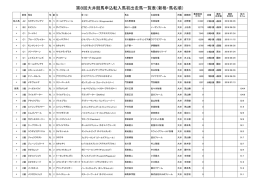 第8回大井競馬申込転入馬初出走馬一覧表（新格・馬名順）