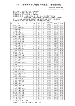 16 プラチナカップ競走(準重賞) 予備登録馬