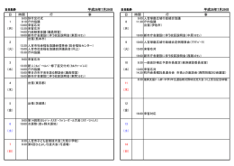 平成28年7月29日 平成28年7月29日 日 時間 行 事 日 時間 行