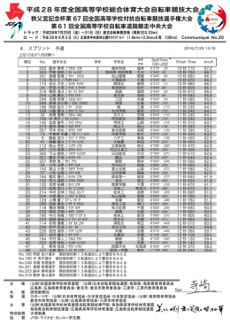 平成28 年度全国高等学校総合体育大会自転車競技大会