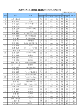 プロ - 島津ゴルフ倶楽部