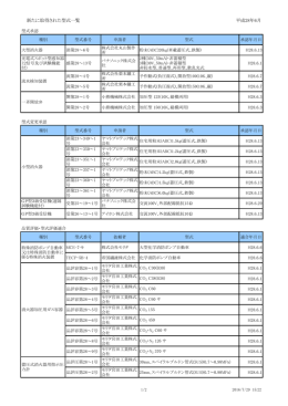 型式承認状況 平成28年6月分を追加