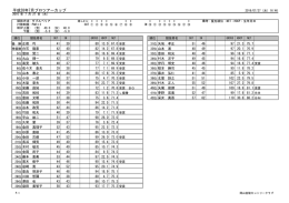 平成28年7月プロツアーカップ