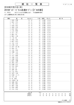 ﾌﾟﾛの部 - 志度カントリークラブ