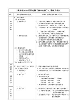 高等学校地理歴史科（日本史B）と埋蔵文化財