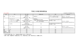 平成28年度 教科研究会 - 国立大学法人 北海道教育大学