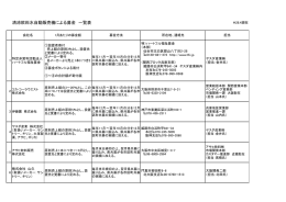 清涼飲料水自動販売機による募金 一覧表