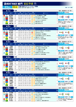8/3(水) - ボートレース鳴門