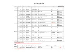 平成28年度 集中講義日程表