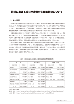 沖縄における農林水産業の多面的機能について