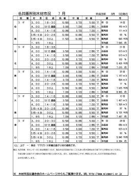 7月分の木材市況をUPしました