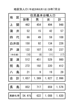住民基本台帳人口 世帯 男 女 計 上 関 蒲 井 四 代 白井田 戸 津 室 津