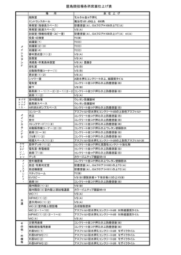 内部仕上表（PDF 101KB）