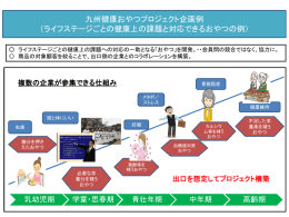 ライフステージごとの健康上の課題と対応できるおやつ