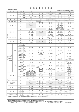 外来診療担当医表（PDF）