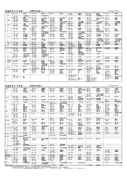診療担当医表を更新しました