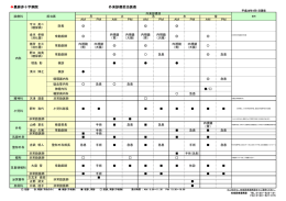 嘉麻赤十字病院 外来診療担当医表
