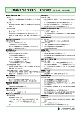 不動産販売・管理・補償業務
