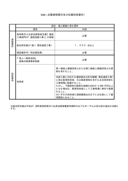 別紙【応募資格要件及び応募技術要件】