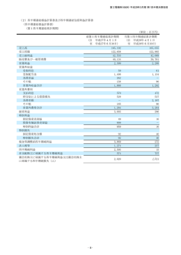 四半期連結損益計算書及び四半期連結包括利益計算書