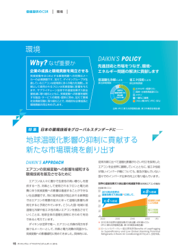 地球温暖化影響の抑制に貢献する 新たな市場環境を創り出す 環境