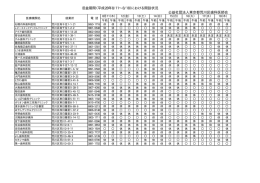 歯科医師会28旧盆前後期間診療状況一覧（PDF：10KB）