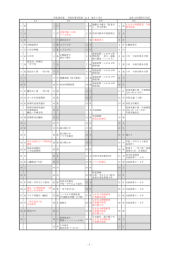 1 金 1 日 1 水 運動会予備日（給食な し、弁当持参） 1 金 40分4時間
