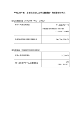 平成28年度 京都府支部における義援金・救援金受付状況