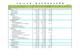 平 成 24 年 度 一 般 会 計 資 金 収 支 計 算 書