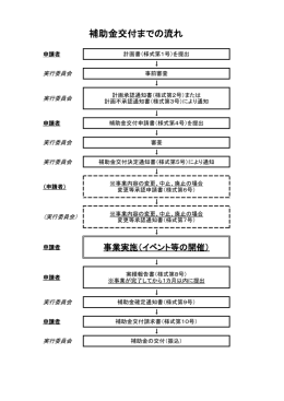補助金交付までの流れはこちら