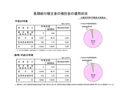 長期給付積立金の預託金の運用状況