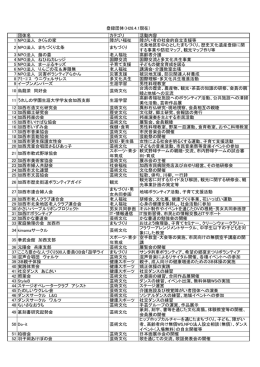 登録団体（平成28年4月1日現在）
