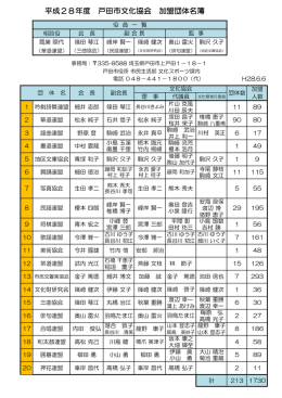 平成28年度 戸田市文化協会 加盟団体名簿 [PDFファイル／118KB]