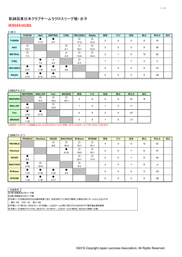 星取表