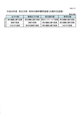 平成28年度県北支部県体出場枠獲得道場(出場決定道場)を掲載しました