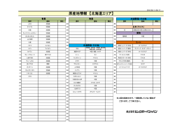 産地情報