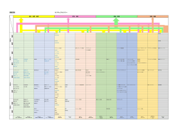 カリキュラムツリー 情報学科