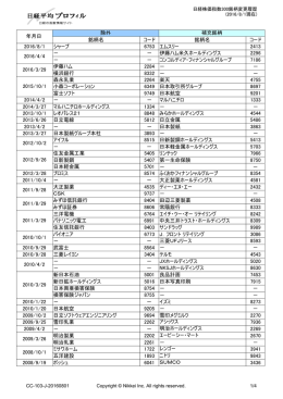 伊藤ハム米久ホールデ 2