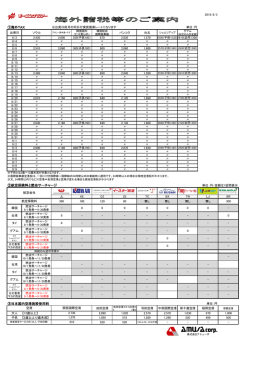 ①海外TAX ②航空保険料と燃油サーチャージ ③日本国内空港施設使用料