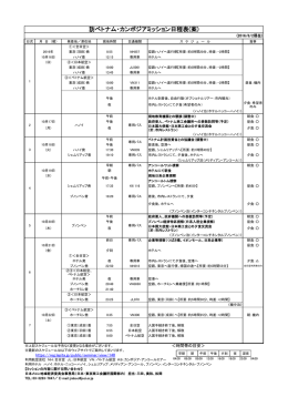 訪ベトナム・カンボジアミッション日程表(案)