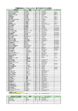 定期航空会社コード(ICAO・IATA)一覧（平成28年7月19日現在）