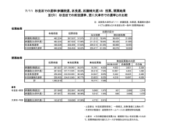 2. 今回の選挙に係るデータ選管提出8枚を 1枚に集約したもの1枚