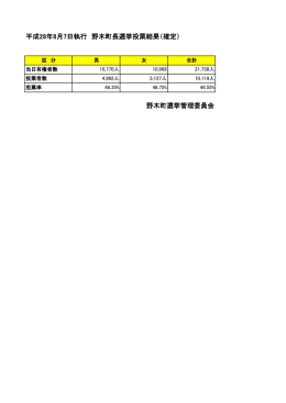 平成28年8月7日執行 野木町長選挙投票結果（確定） 野木町選挙管理