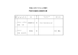 門真市長選挙立候補者名簿 平成28年7月24日執行
