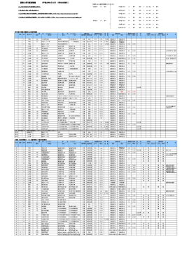 災害に伴う道路情報 （H28.8.12